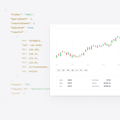 Indices Candlesticks API