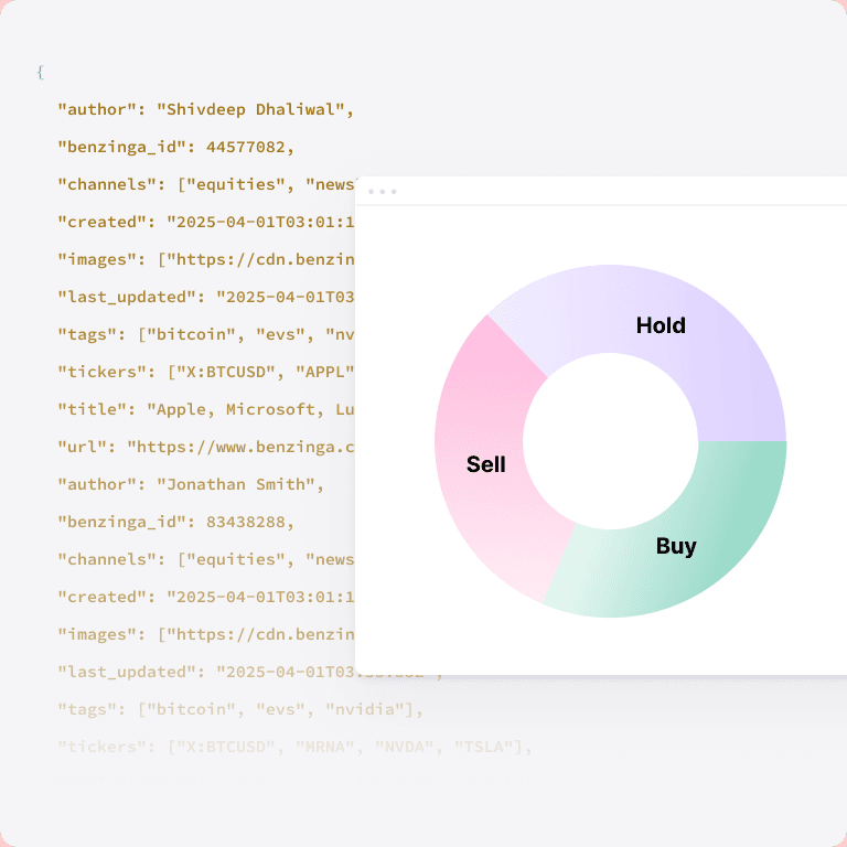Benzinga Consensus Ratings